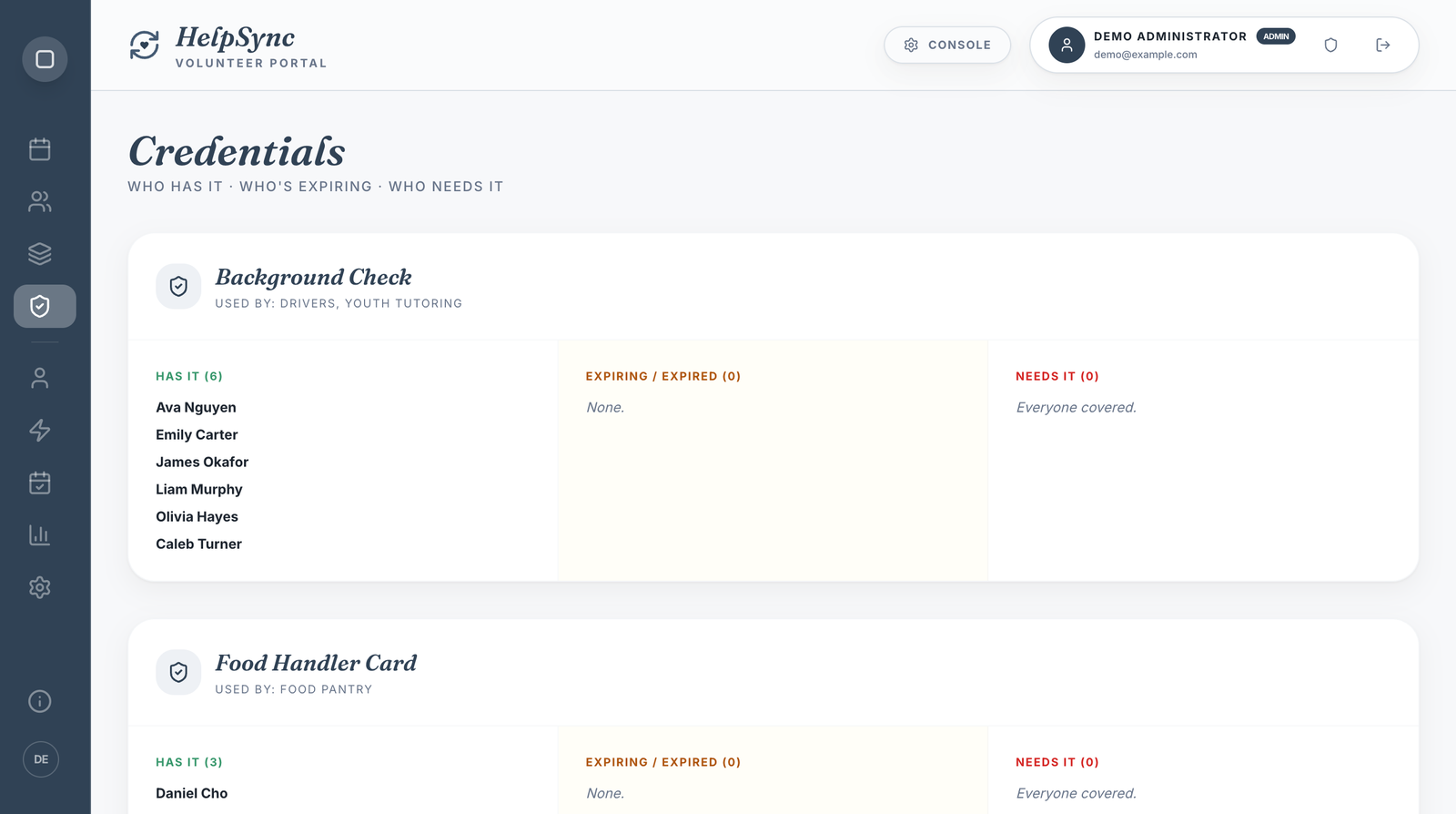 Credentials view showing who holds each requirement, who is expiring, and who needs it